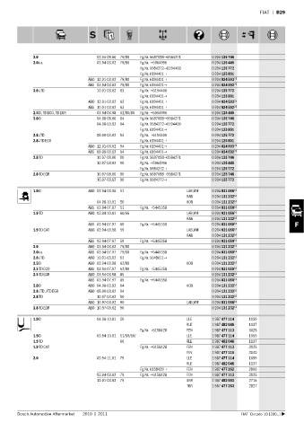 Spare parts cross-references