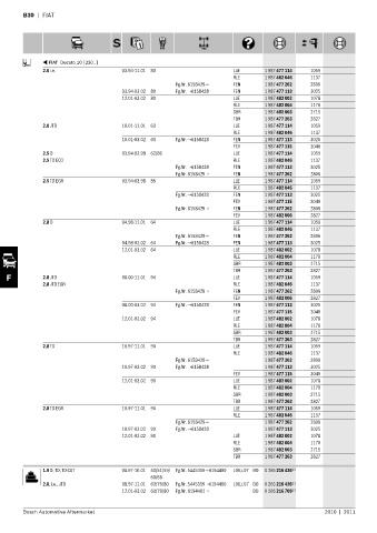 Spare parts cross-references