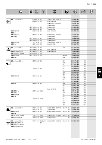 Spare parts cross-references