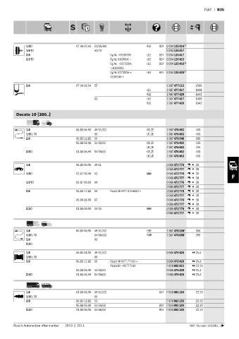 Spare parts cross-references