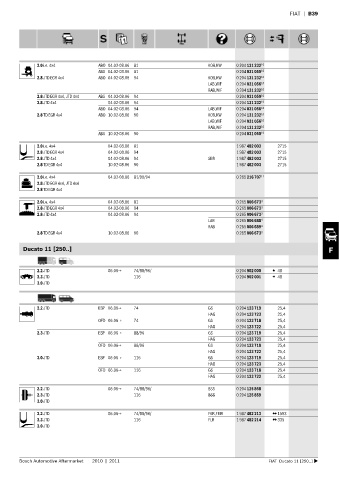 Spare parts cross-references