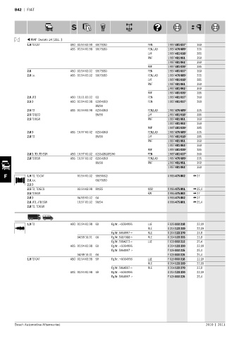 Spare parts cross-references