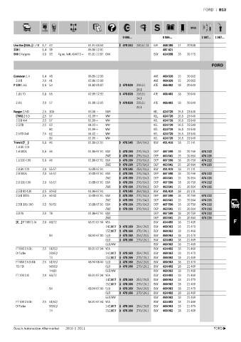 Spare parts cross-references