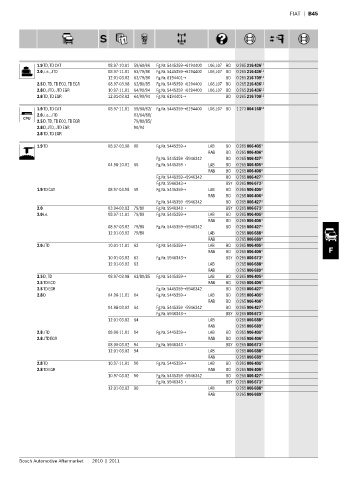 Spare parts cross-references