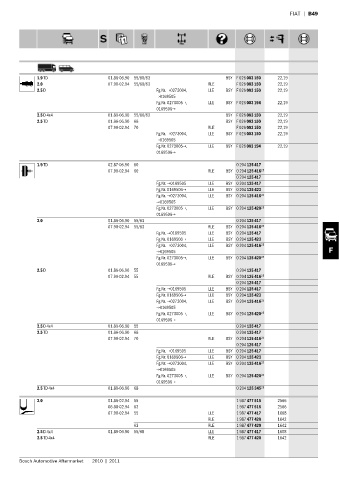 Spare parts cross-references