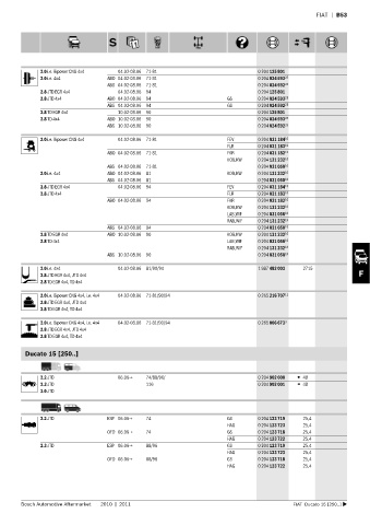 Spare parts cross-references