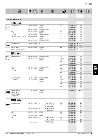 Spare parts cross-references