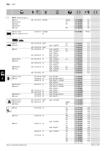 Spare parts cross-references