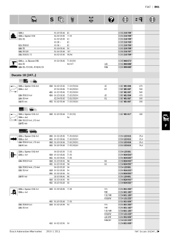 Spare parts cross-references