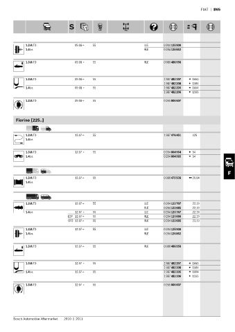 Spare parts cross-references