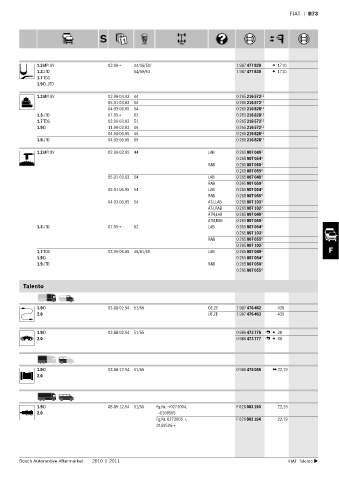 Spare parts cross-references