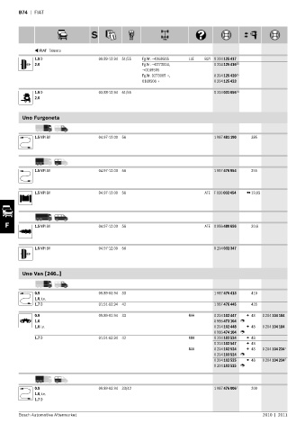 Spare parts cross-references