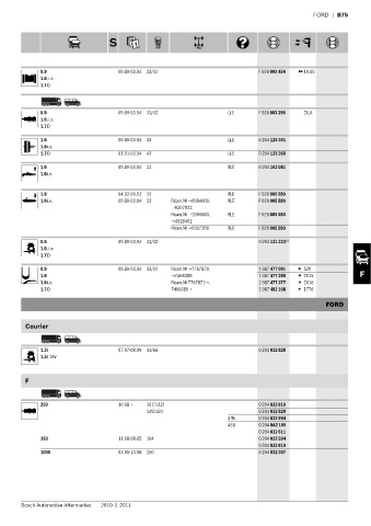 Spare parts cross-references