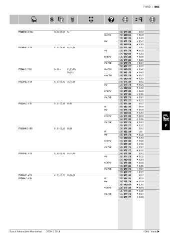 Spare parts cross-references