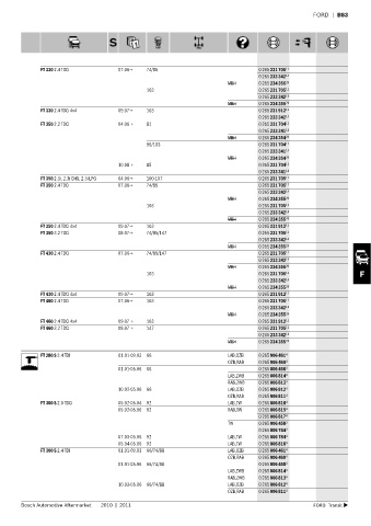 Spare parts cross-references