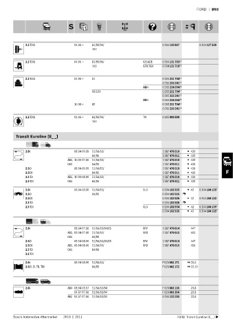 Spare parts cross-references