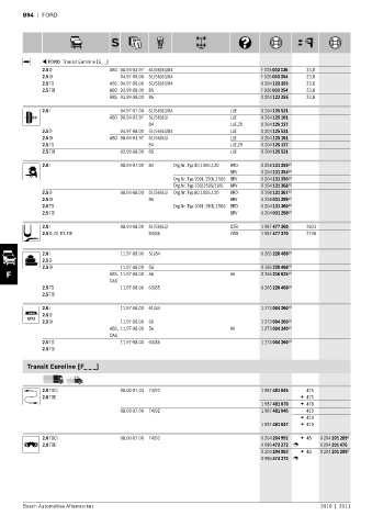 Spare parts cross-references