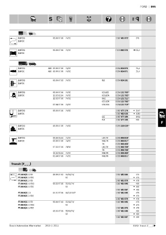 Spare parts cross-references