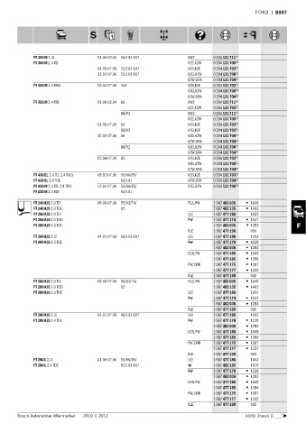 Spare parts cross-references