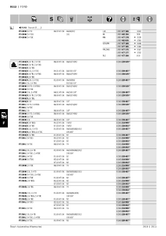 Spare parts cross-references