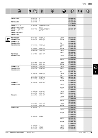 Spare parts cross-references