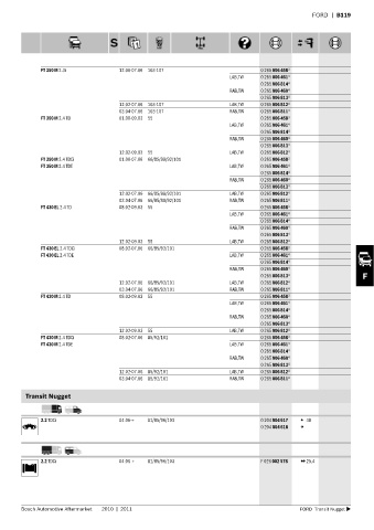 Spare parts cross-references