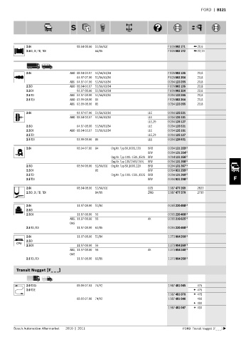 Spare parts cross-references