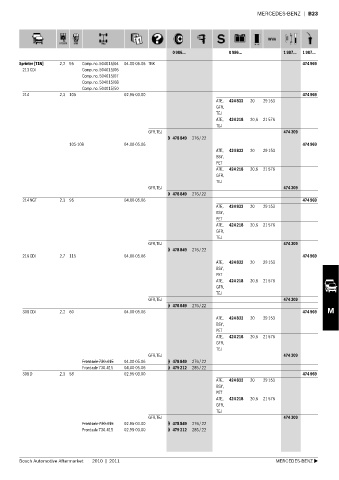 Spare parts cross-references