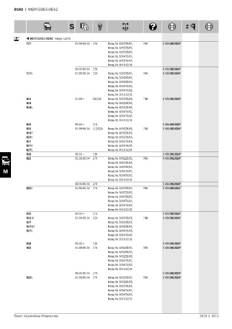 Spare parts cross-references