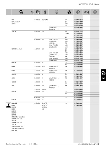 Spare parts cross-references