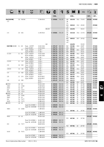 Spare parts cross-references