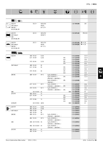 Spare parts cross-references