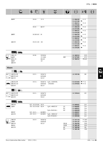 Spare parts cross-references