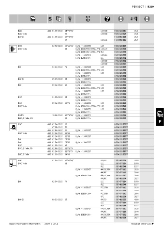 Spare parts cross-references