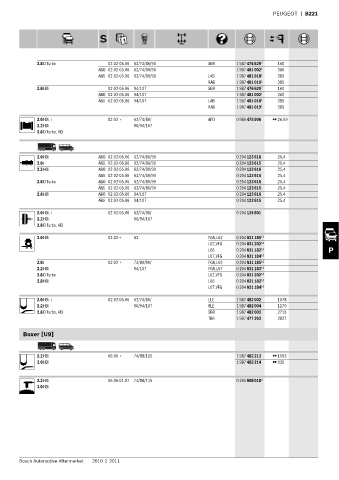 Spare parts cross-references