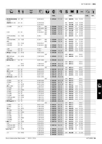 Spare parts cross-references