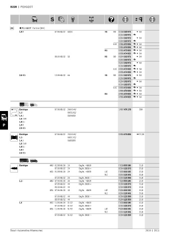 Spare parts cross-references