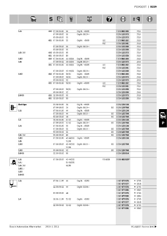 Spare parts cross-references