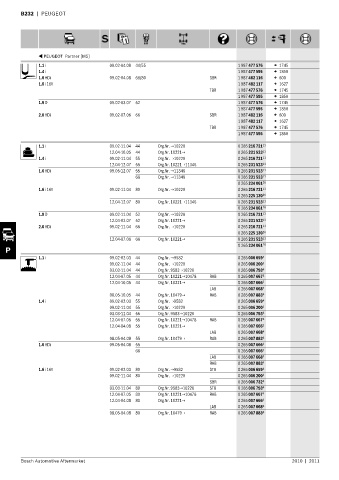 Spare parts cross-references