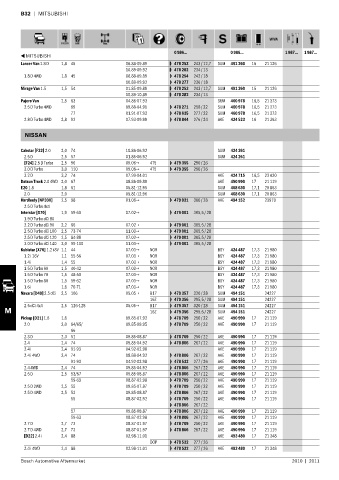 Spare parts cross-references