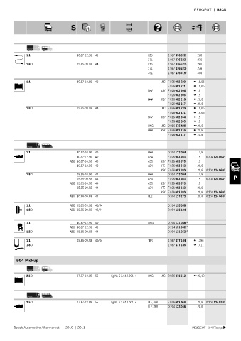 Spare parts cross-references