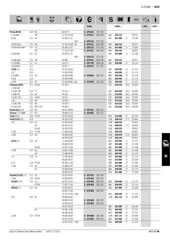 Spare parts cross-references