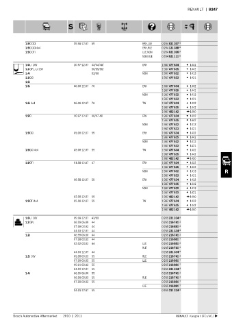 Spare parts cross-references