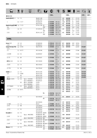 Spare parts cross-references