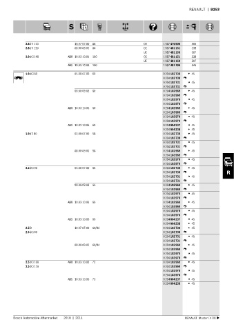 Spare parts cross-references