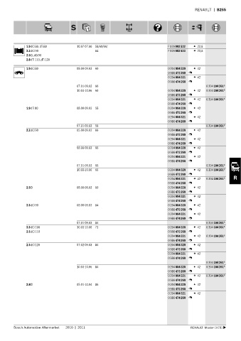 Spare parts cross-references