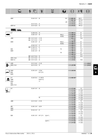 Spare parts cross-references