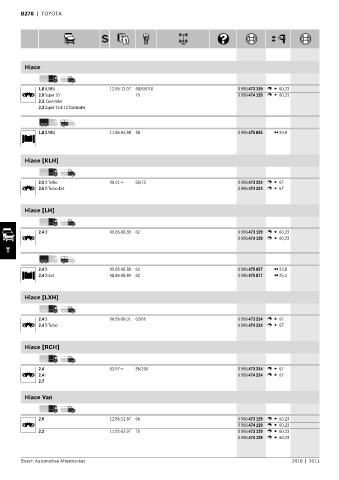 Spare parts cross-references