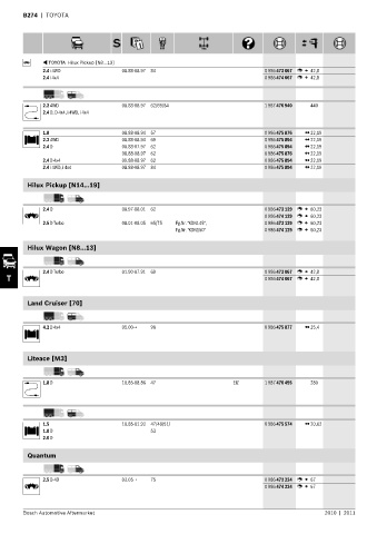 Spare parts cross-references