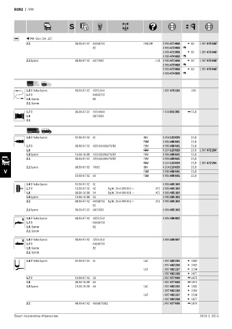 Spare parts cross-references